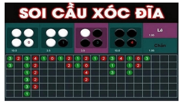 Dò Cầu Xóc Đĩa 789club