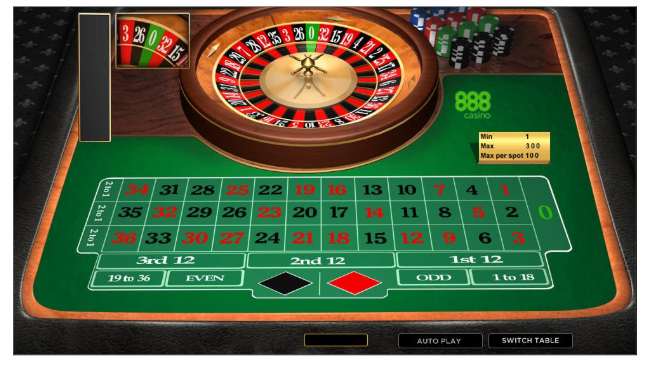 Roulette trực tuyến